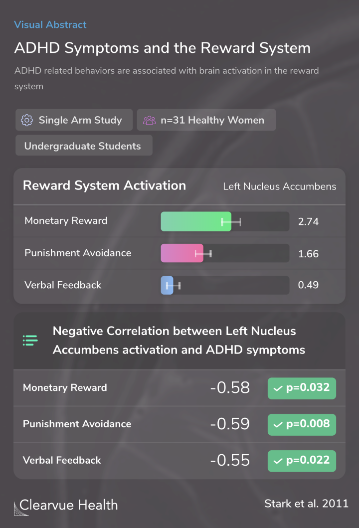 ADHD Symptoms and the Reward System