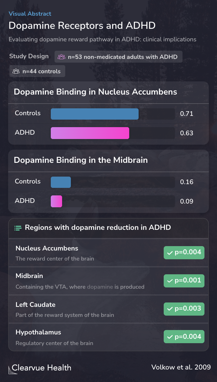 Dopamine Receptors and ADHD