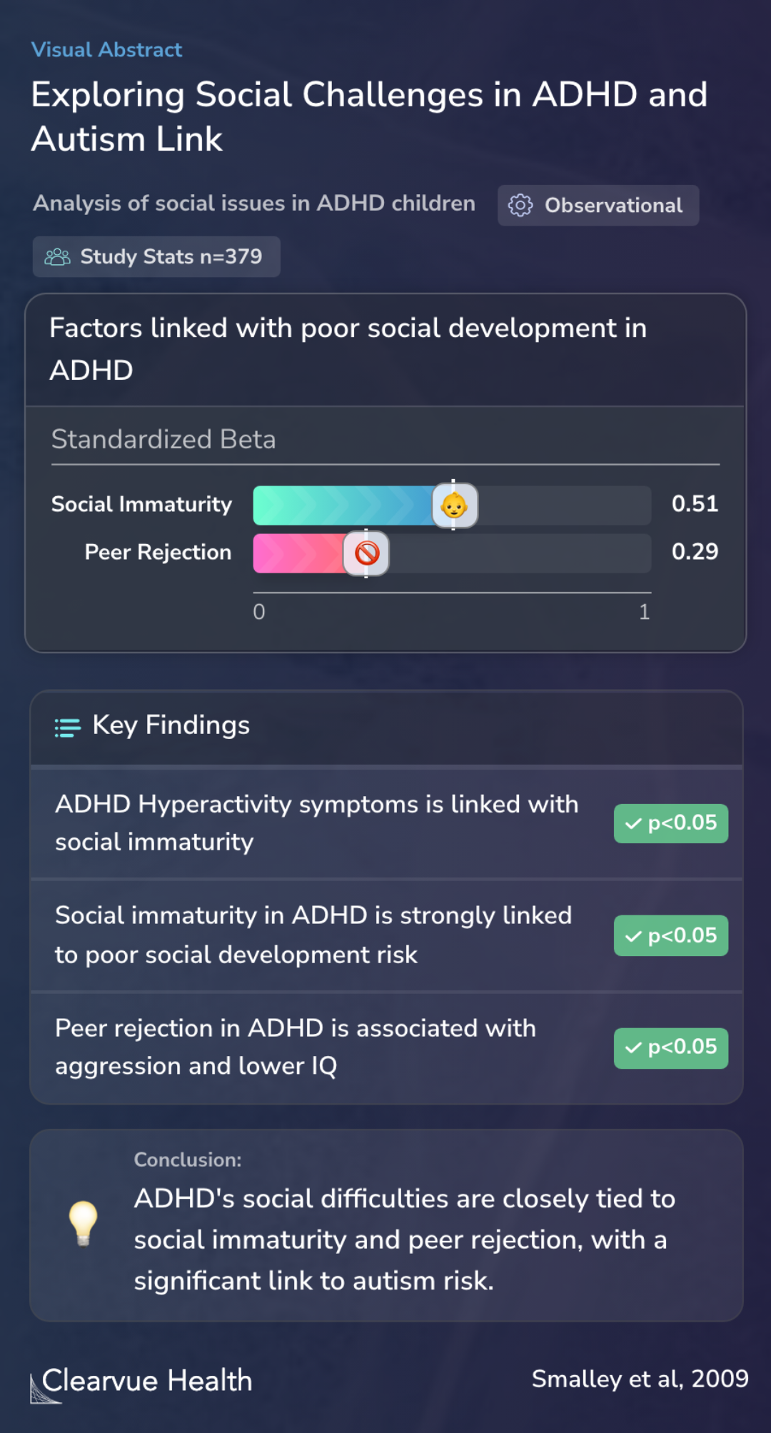 Social functioning difficulties in ADHD: association with PDD risk