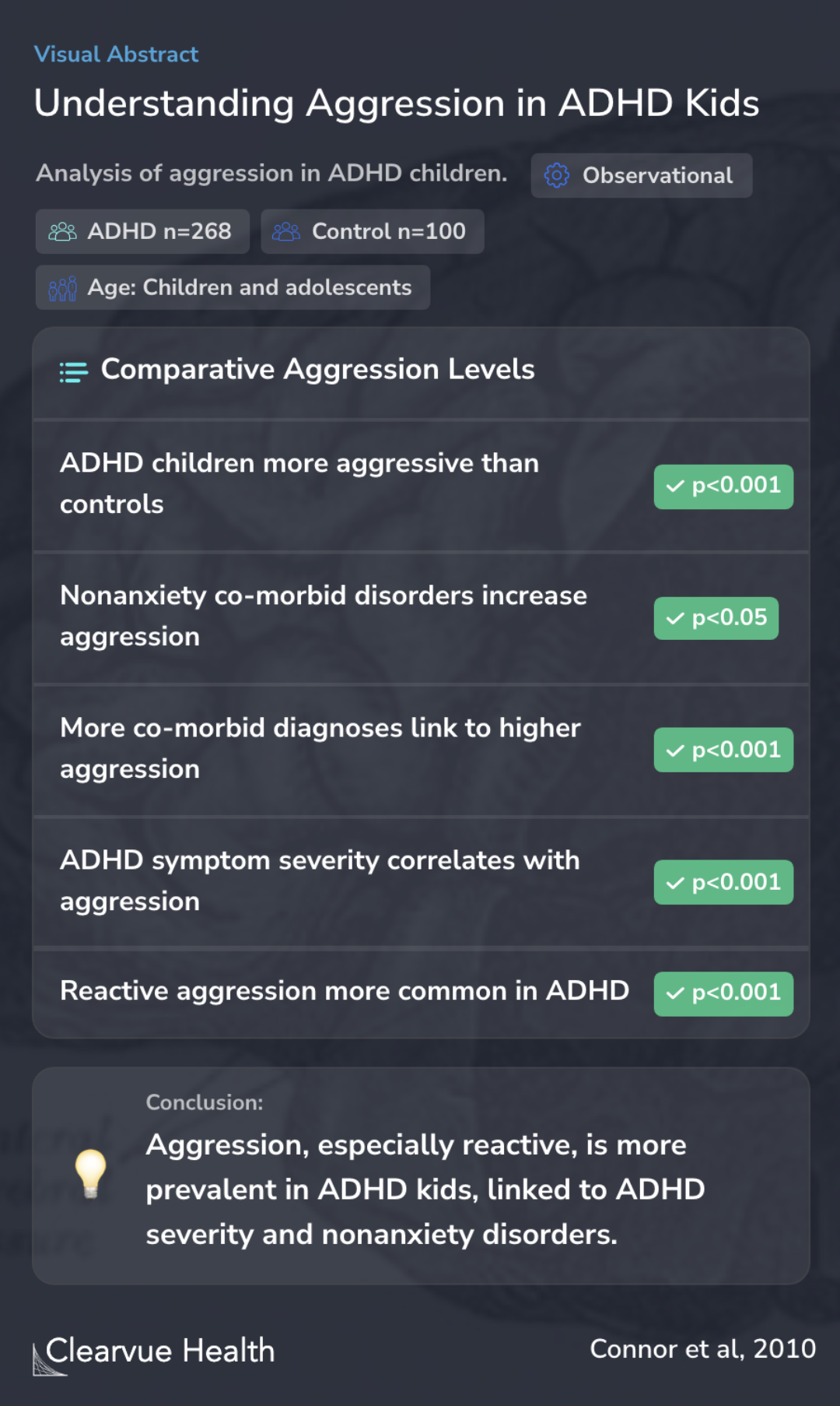 Impulsive aggression in attention-deficit/hyperactivity disorder ...