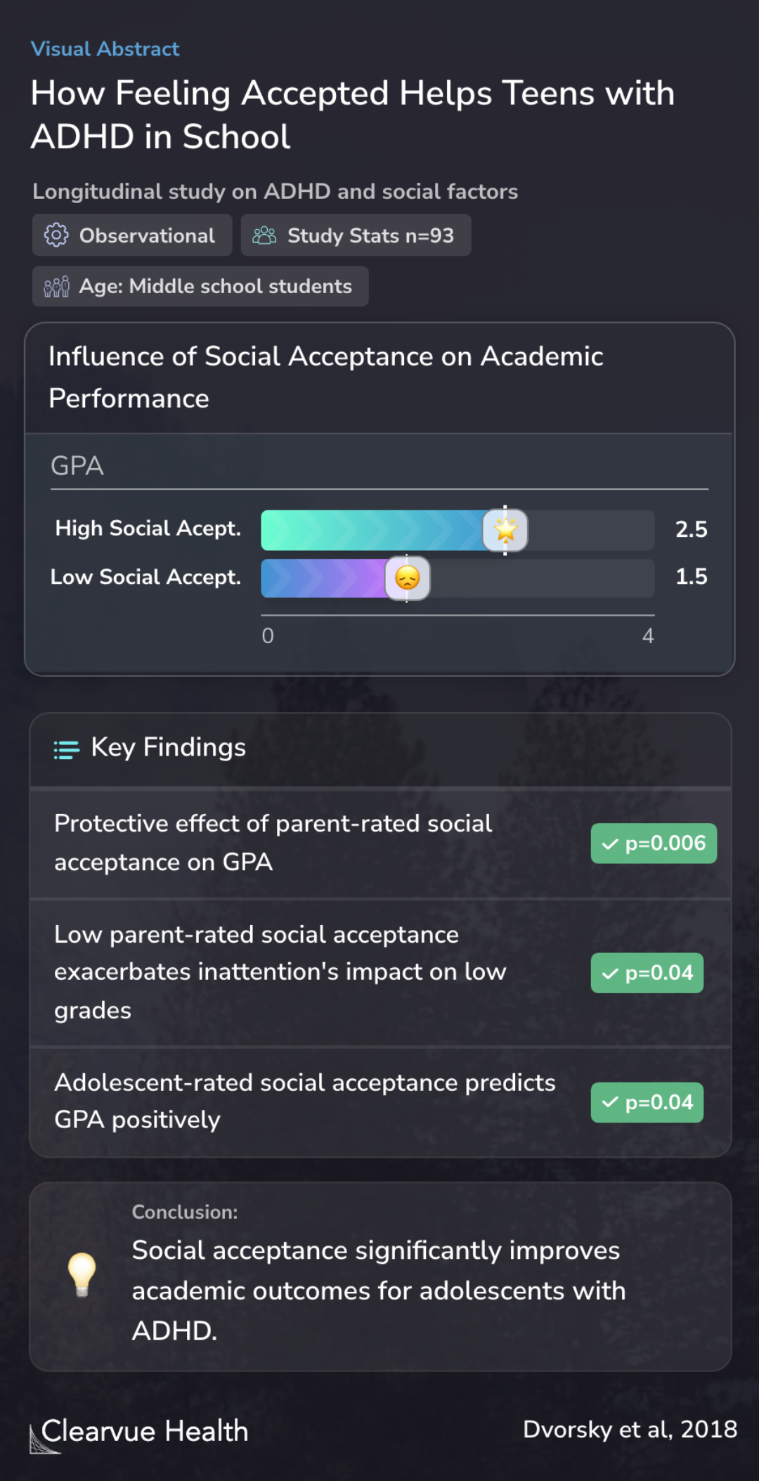 The Protective Effects of Social Factors on the Academic Functioning of ...