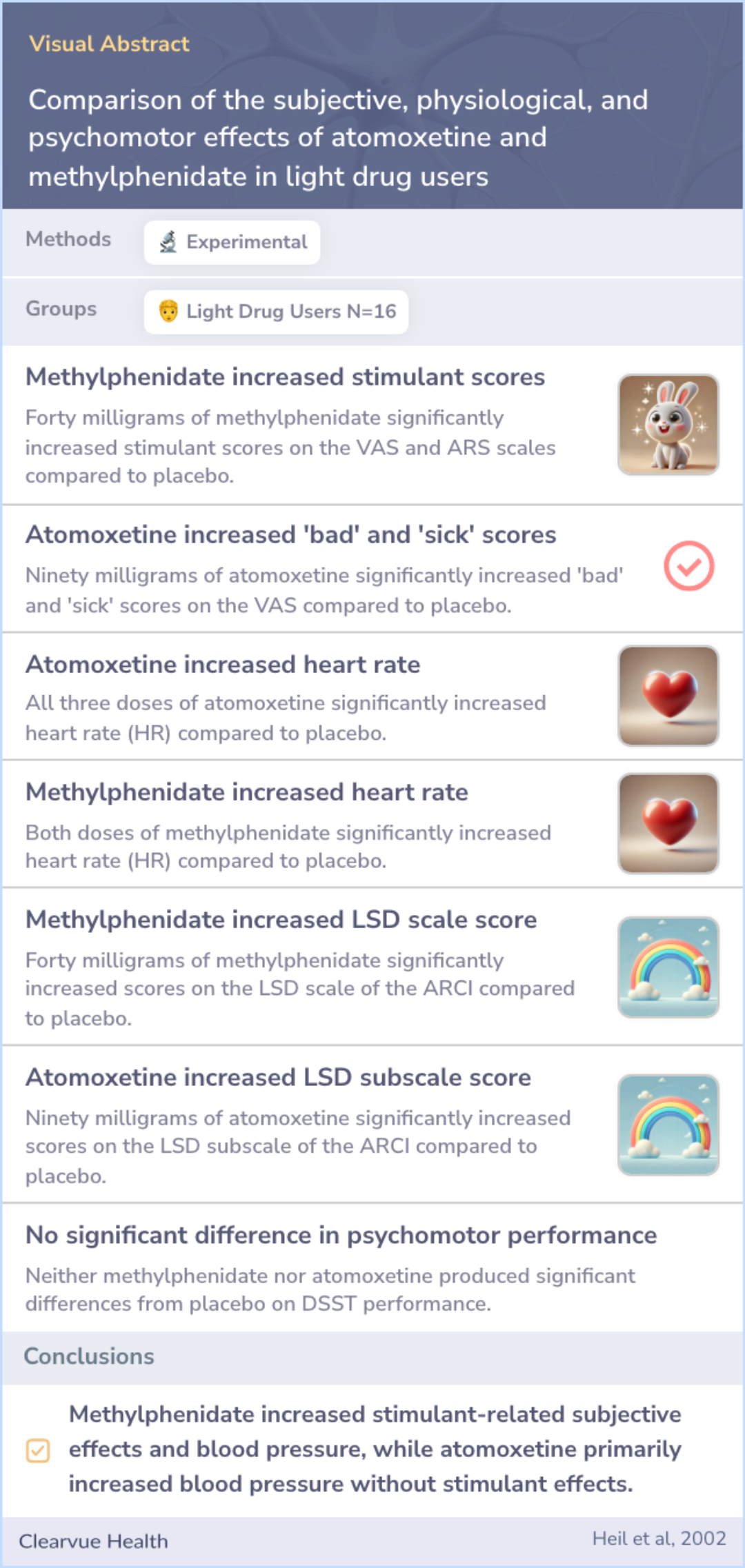 A visual abstract on Comparison of the subjective, physiological, and psychomotor effects of atomoxetine and methylphenidate in light drug users