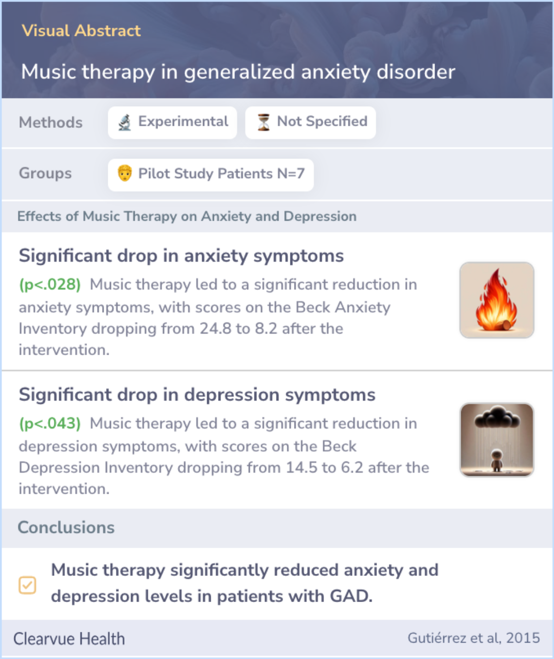 A visual abstract on Music therapy in generalized anxiety disorder