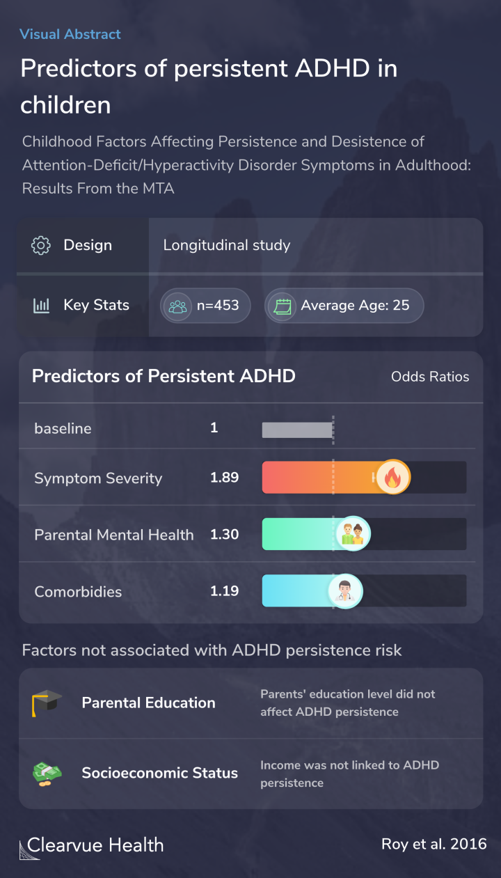 Predictors of persistent ADHD in children