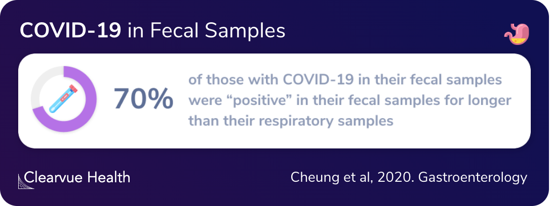 COVID-19 in Fecal Samples