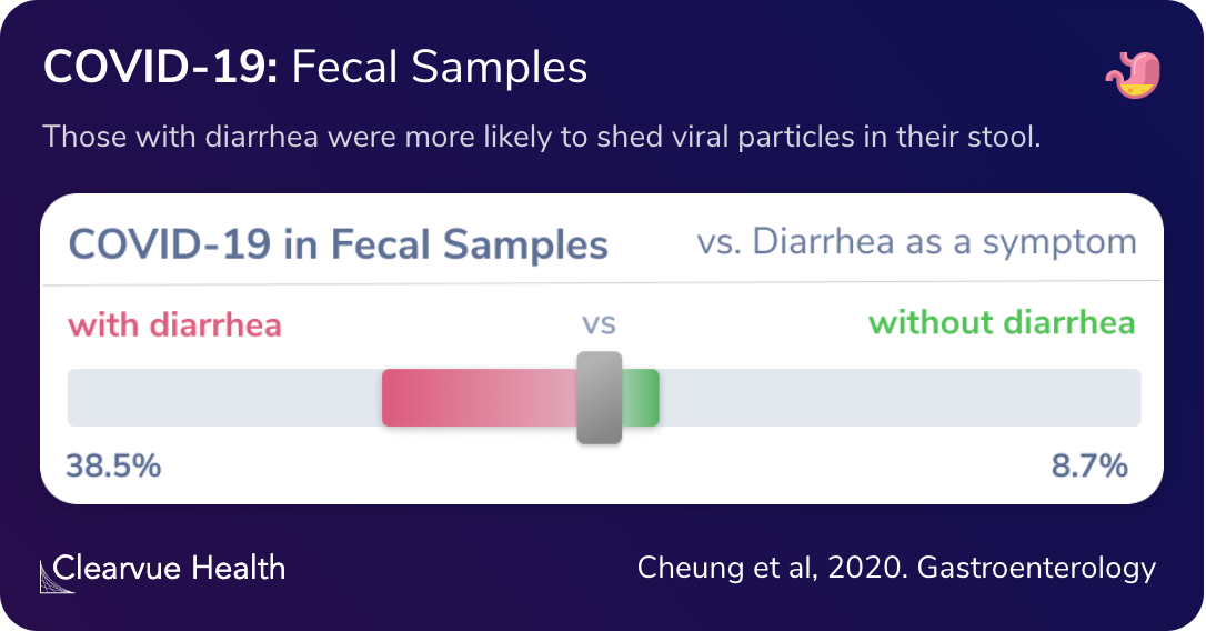 COVID-19 & Fecal Samples