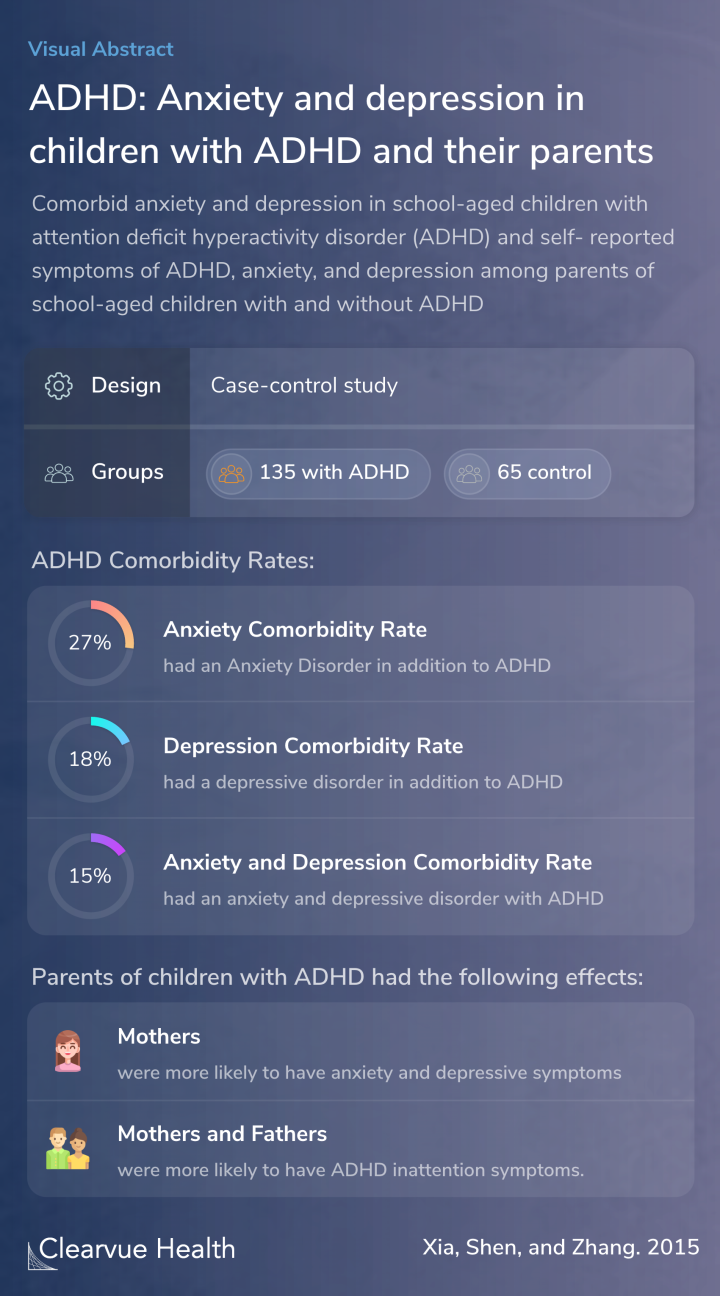 Visual Abstract: Comorbid anxiety and depression in school-aged ...