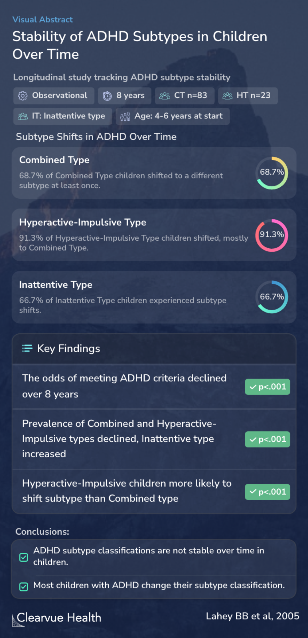 The ADHD Subtypes