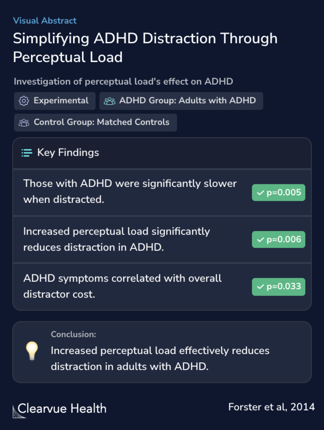 Simplifying ADHD Distraction Through Perceptual Load