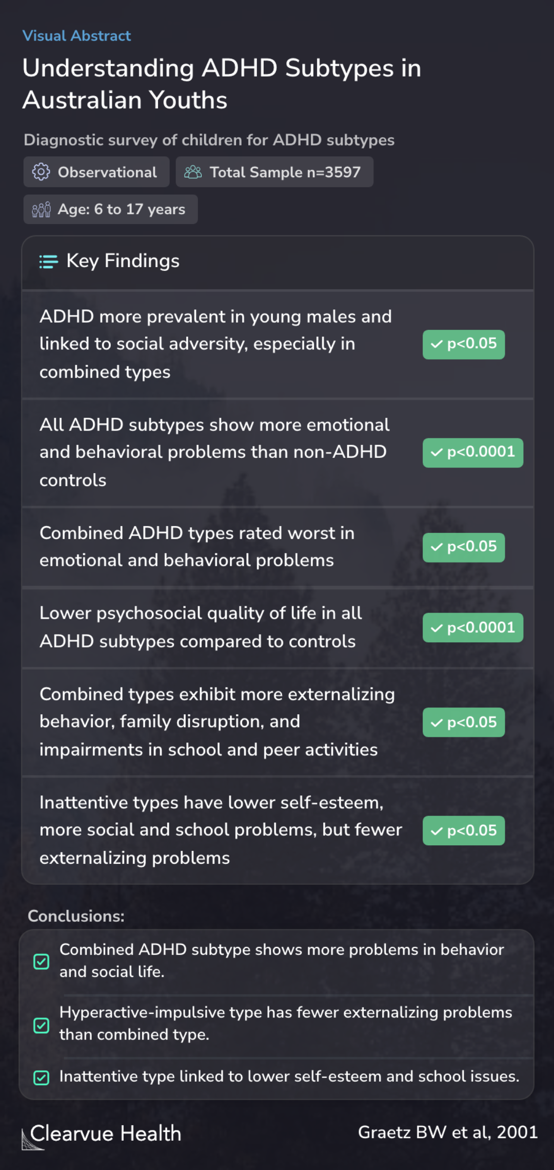 Understanding ADHD Subtypes in Australian Youths