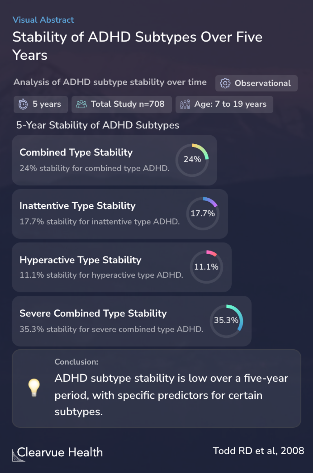 Stability of ADHD Subtypes Over Five Years