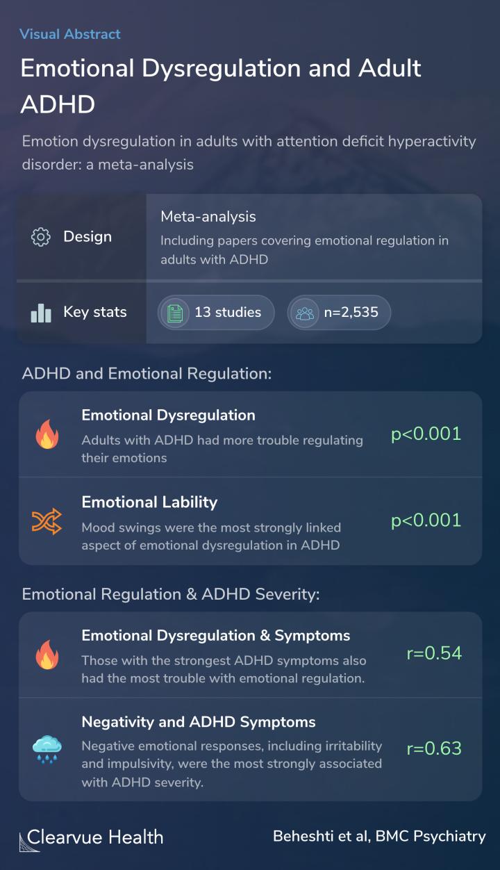 Emotional Dysregulation and Adult ADHD