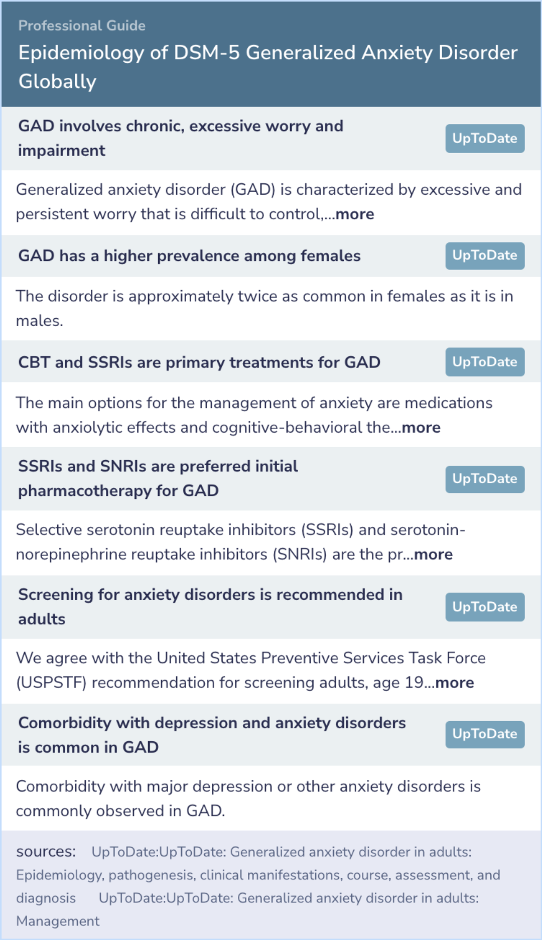 Study: Global Prevalence and Impact of Generalized Anxiety Disorder ...