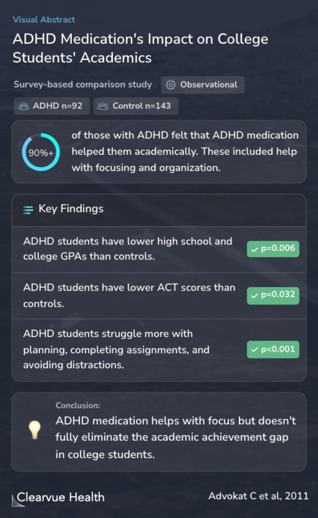 ADHD Medication's Impact on College Students' Academics