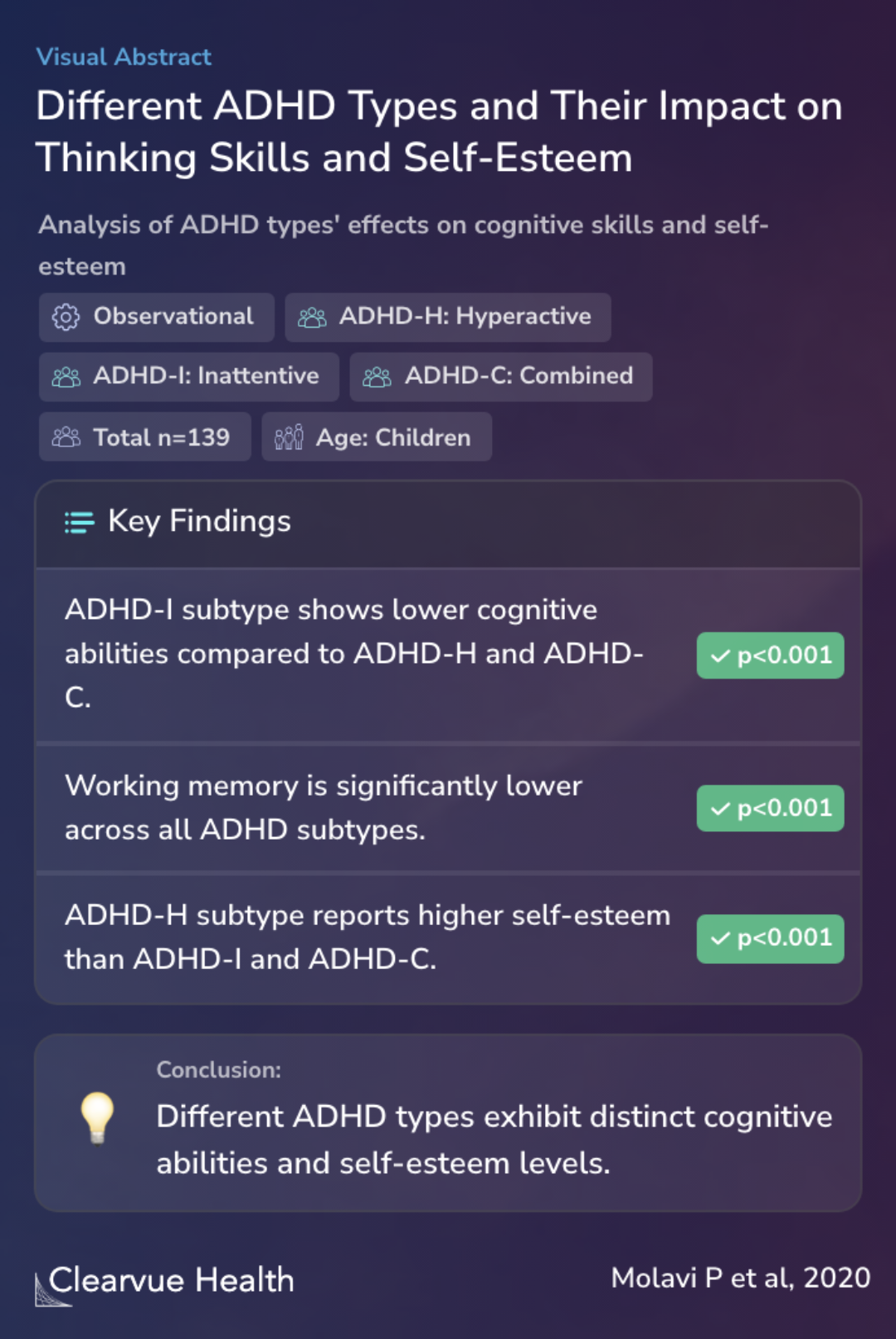 ADHD subtype-specific cognitive correlates and association with self ...