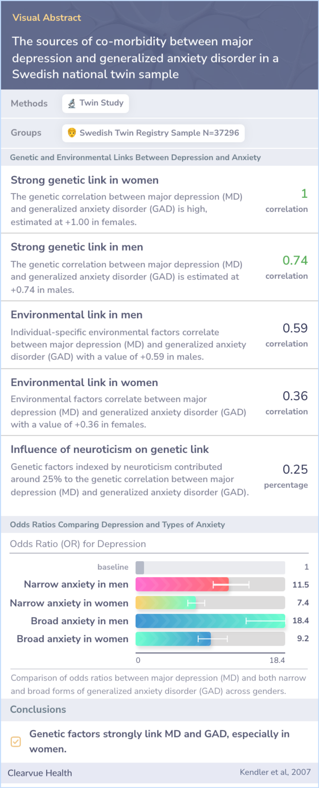 A visual abstract on The sources of co-morbidity between major depression and generalized anxiety disorder in a Swedish national twin sample